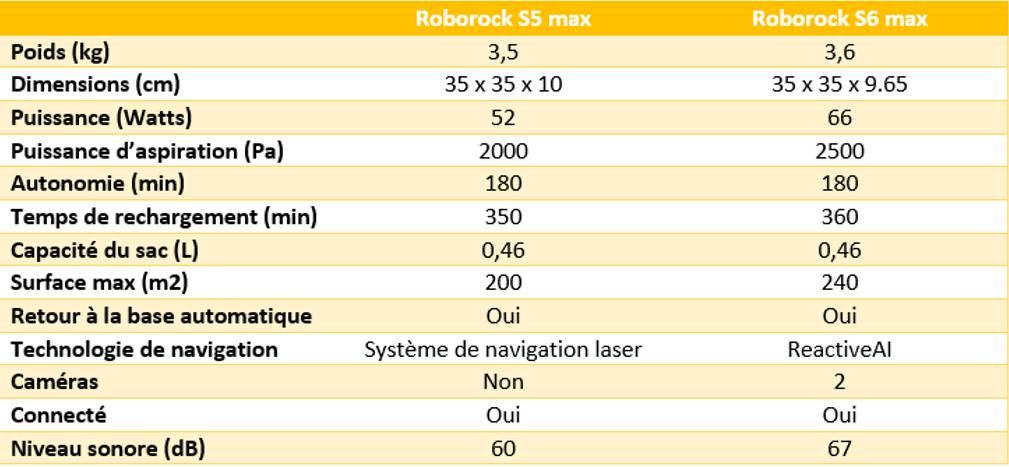 comparatif-technique-roborock